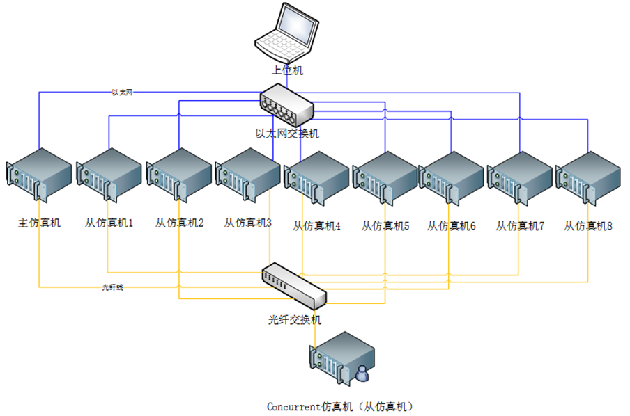 图3异构多目标实时仿真系统架构图.png 图3异构多目标实时仿真系统架构图.png