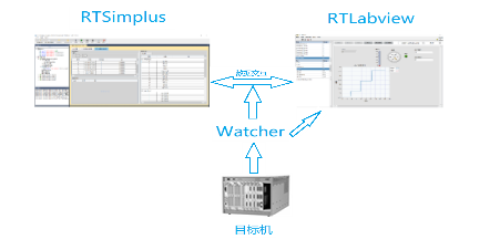 RTLabview工作流程.png RTLabview工作流程.png