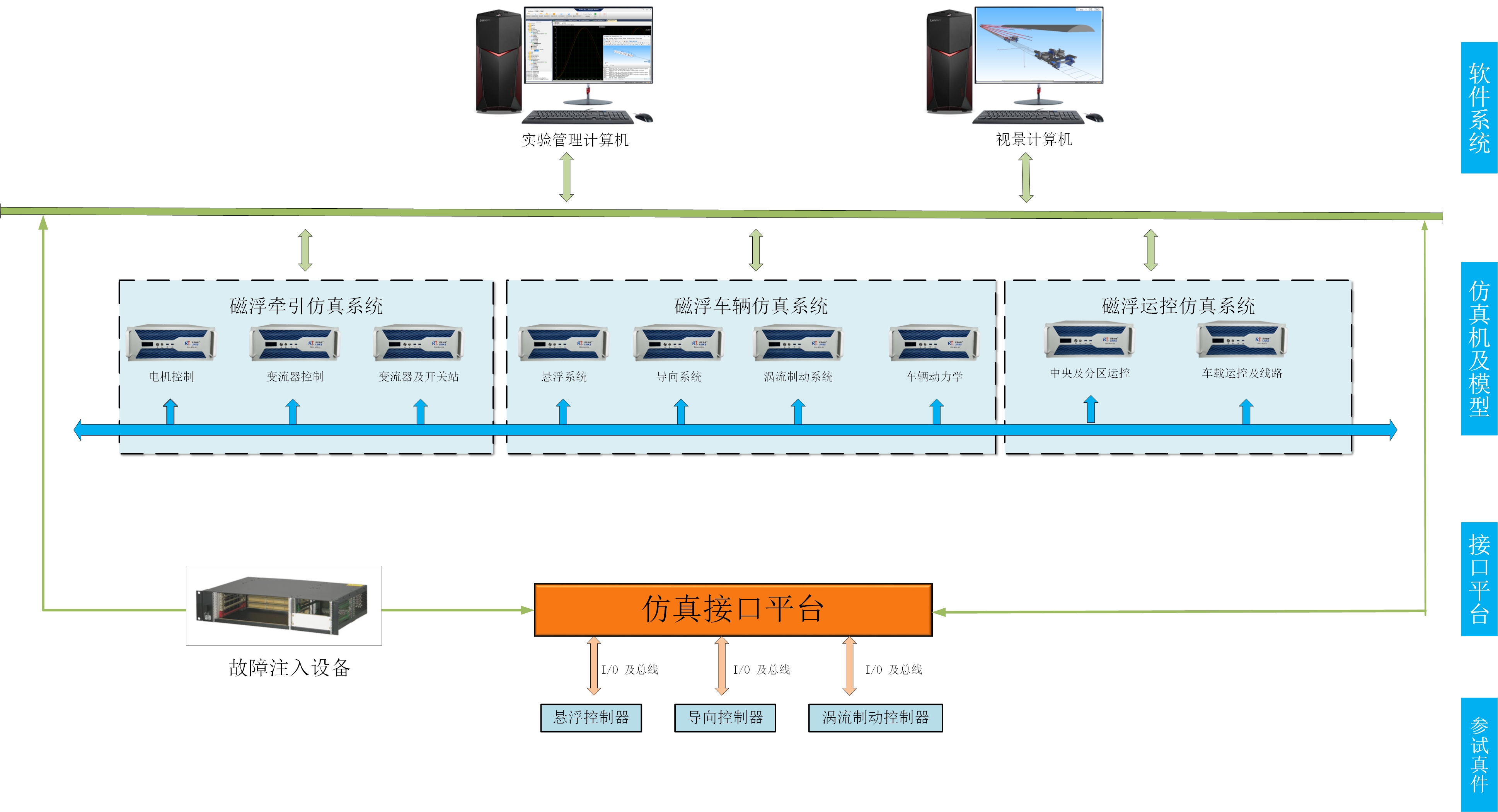 磁浮轨道交通车辆.jpg 磁浮轨道交通车辆.jpg