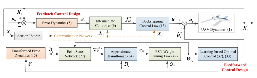 控制框架.png 控制框架.png
