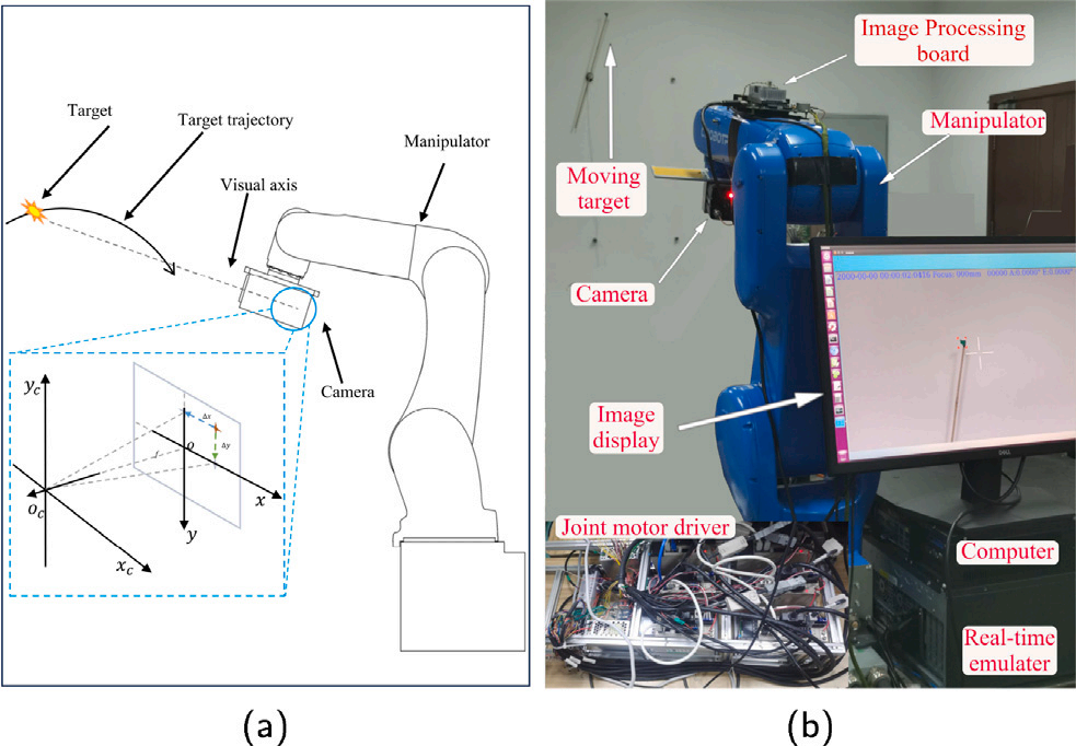 SCI论文丨求解矩形动态满秩矩阵伪逆的固定时间收敛归零神经网络模型