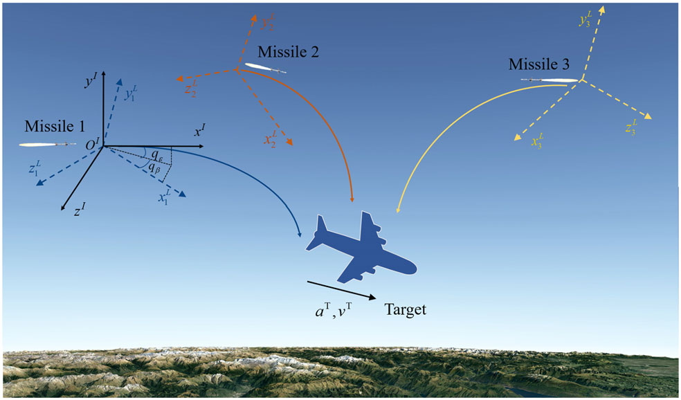 SCI论文丨严格输入约束下的三维鲁棒非线性时空协同制导律